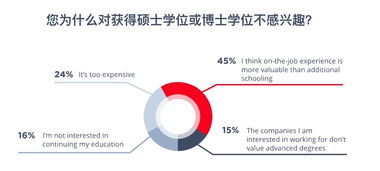 2019全球程序員薪酬報(bào)告 軟件開(kāi)發(fā)比機(jī)器學(xué)習(xí)搶手，40歲后收入面臨挑戰(zhàn)